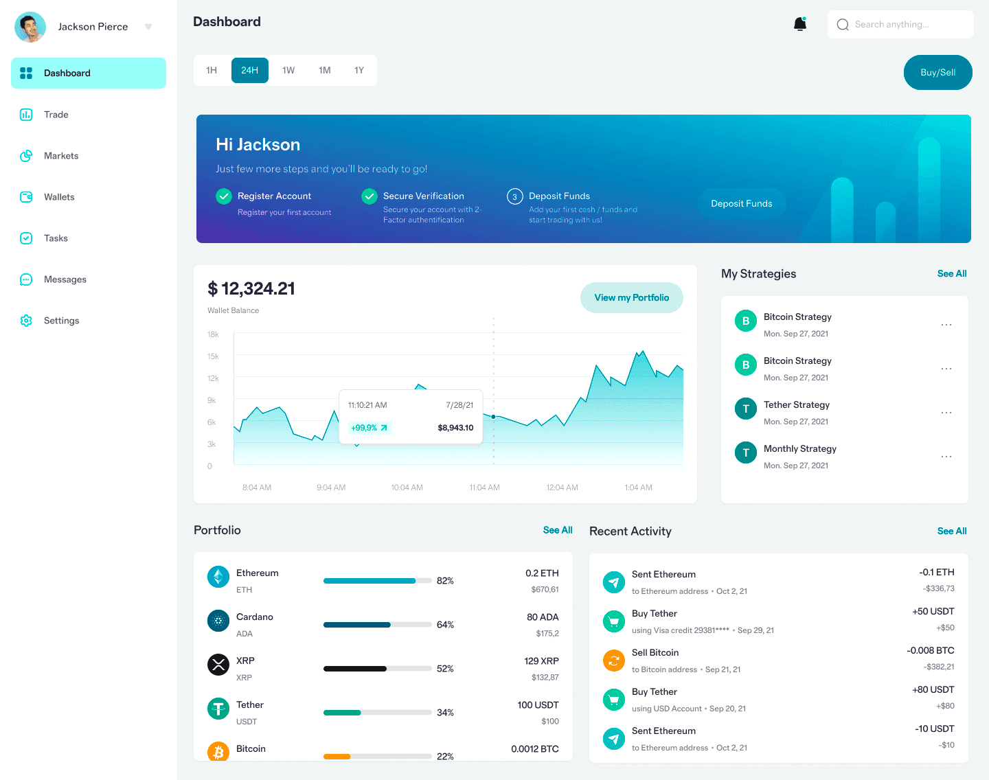 Fiorante AI mercato crypto