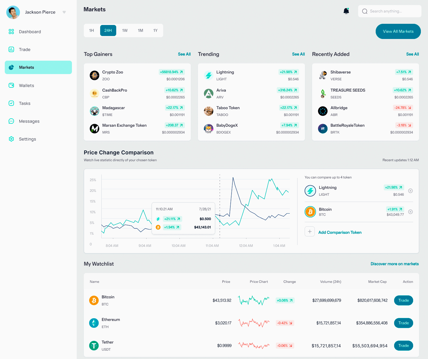 Fiorante AI trading crypto
